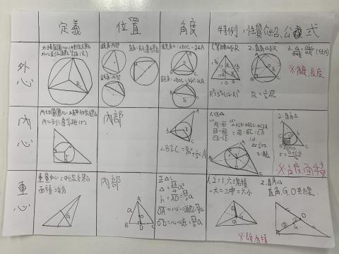 劉耀開 - 幫助學生做筆記整理