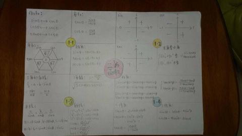 劉耀開 - 幫助學生做筆記整理