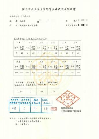 施丞蔚 - 總系排1%、總班排 1