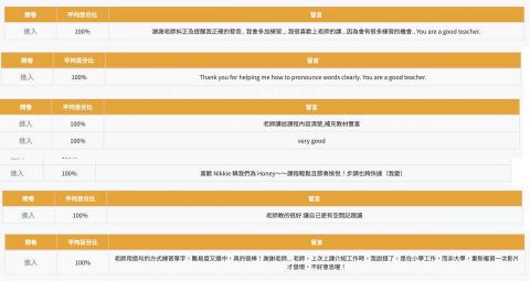 Nikkie - 某線上大平台100多條以上的正面評價