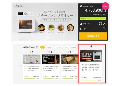 Mencius Wang - 日本PB商品，蒸汽氣炸烤箱產品營運負責人，擔當進口至日本當地販售為止的所有業務。於募資平台MAKUAKE 上獲得排名第四佳績。