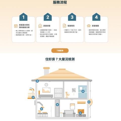 好日子科技驗屋 - 「一鍵驗屋 3 秒報價」搜尋『好日子科技驗屋』
立即諮詢 
