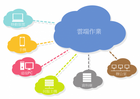 高平國際科技 - 以入口網頁透過雲端整合所有資訊設備