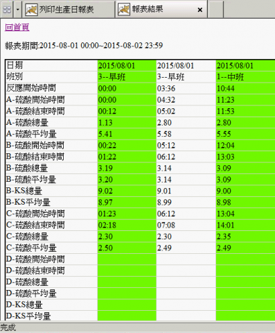 高平國際科技 - 網頁監控、管理生產線即時資料。
