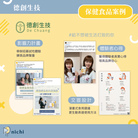 nichi日安社群 - 保健食品品牌案例