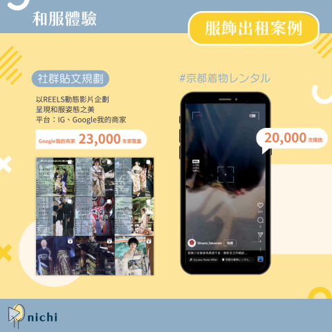 nichi日安社群 - 和服體驗品牌案例