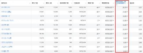 ya Yang - FB廣告案例