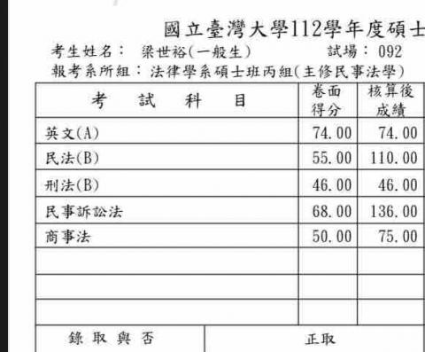 梁世裕 - 民法組上榜