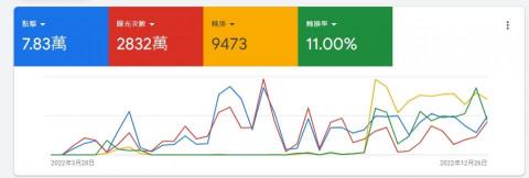 ya Yang - Google Ads 廣告案例