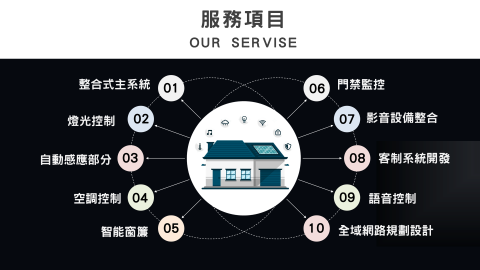寓見美好 專業智能家庭規劃 -  寓見美好 專業智能家庭規劃 -