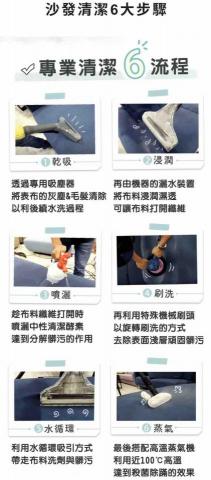 居家清潔-上門清潔服務 - 清潔步驟