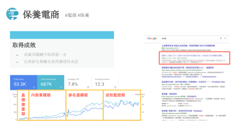 宥豪數位股份有限公司 - 