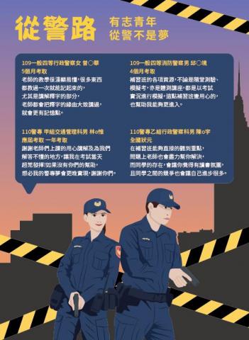 阿嘎 - 警察心得 DM