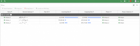 Kerr - Fortigate 防火牆建 點對點連線
適用於同間公司有不同點
也可以使用Fortigate SSL VPN