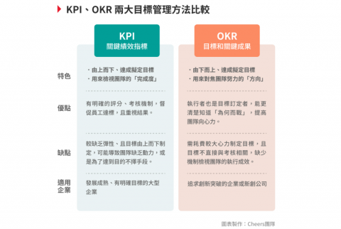 勞資顧問師-柯S（騰祥管理顧問公司） - 