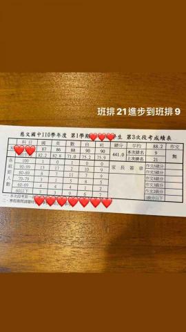 鄧昀瑄 - 學生進步幅度