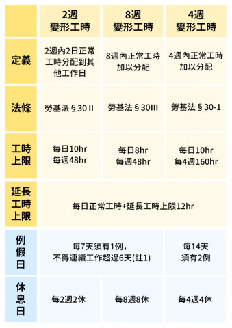 勞資顧問師-柯S（騰祥管理顧問公司） - 