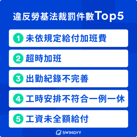 勞資顧問師-柯S（騰祥管理顧問公司） - 