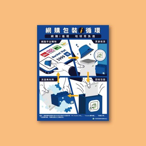 Riley - 循環包裝流程FACEBOOK貼文設計
（最終未發布）