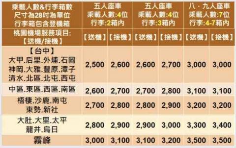 中華 機場接送/包車旅遊服務網 -  台中-接送機價目表