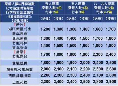 中華 機場接送/包車旅遊服務網 - 新竹-苗栗-接送機價目表