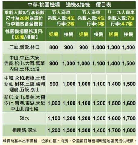 中華 機場接送/包車旅遊服務網 - 接送機價目表 