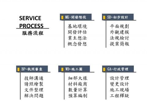 謝佳興建築師事務所 - 