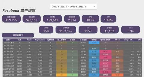 CW 廣告投放 / 數位行銷 / 專案企劃 - 