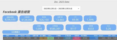 CW 廣告投放 / 數位行銷 / 專案企劃 - 