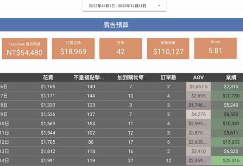 CW 廣告投放 / 數位行銷 / 專案企劃 - 