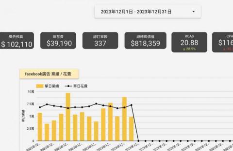 CW 廣告投放 / 數位行銷 / 專案企劃 - 