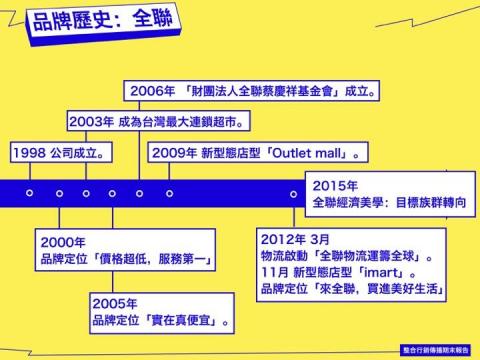 邱冬妮 - 簡報設計