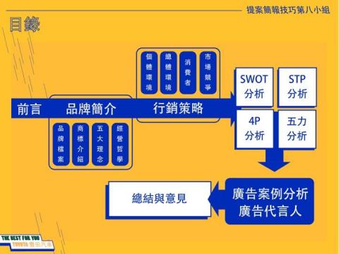 邱冬妮 - 簡報設計