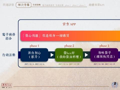 邱冬妮 - 簡報設計
