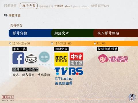 邱冬妮 - 簡報設計