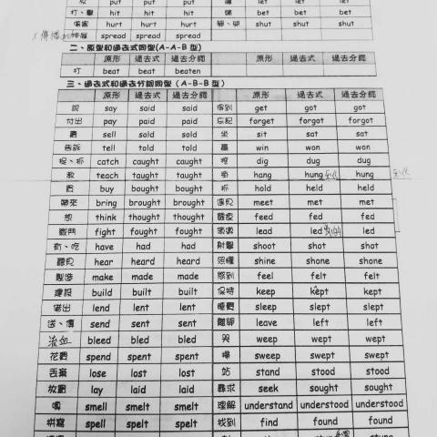 Judy - 國中英文家教 Judy - 國中英文家教