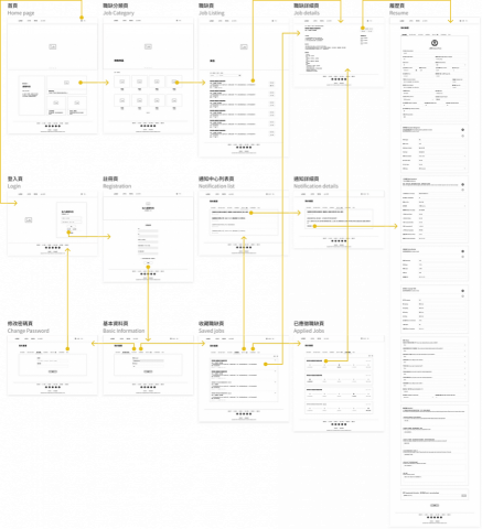 層次數位空間有限公司 - 威剛招募網_線稿 層次數位空間有限公司 - 威剛招募網_線稿