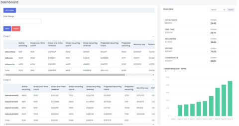 Wayne - Ningbo CRM &ndash;
金流後台管控銀行端以及線上刷卡分流的工具, 每月
交易量$2,000,000美金
