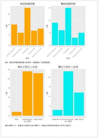 趙世霖 - R語言做敘述性統計～3