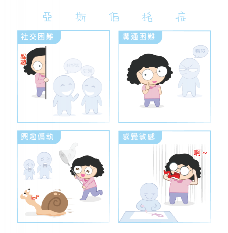 MiNi - 生技公司-插畫圖-症狀特徵圖