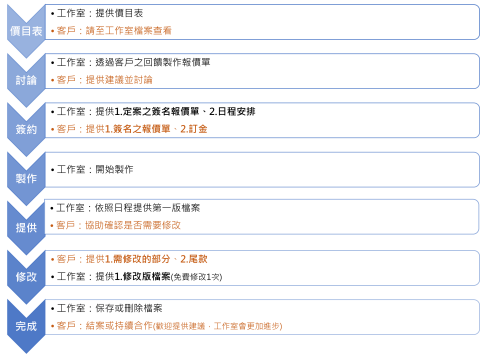 KUEI STUDIO - 03報價流程