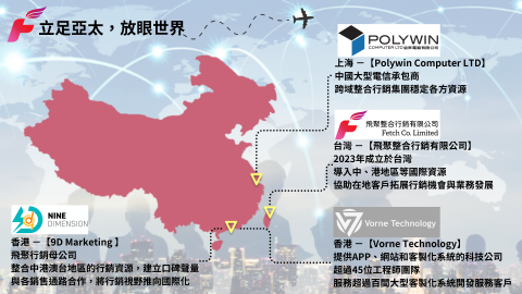 游明哲 - 團隊成員來自行銷與系統開發產業當中的佼佼者，整合行銷需求當中各個階段的不同需求，致力於提供一站式整合行銷服務，為品牌解決行銷操作時所遇到的各種困難。

包含公司內部系統到產品銷售痛點，針對不同品牌提供客製化的建議，協助創造社群討論話題、提高品牌聲量，為各行各業提供全方位的整合性行銷服務。
