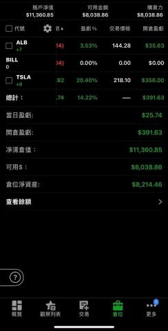 Leo - 收益個案（二）