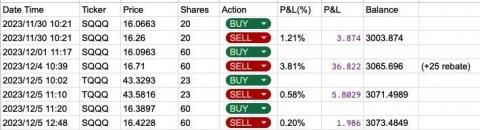 Leo - 客戶策略交易狀況