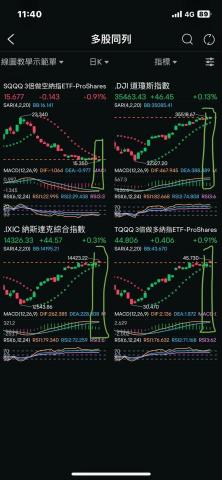 Leo - 如何觀察訊號