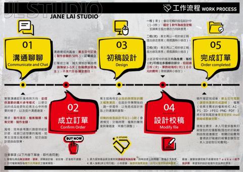 JL工作室 - 請參考此工作流程圖，因為為客製化商品，所以實際狀況，會依客戶需求與檔案製作內容(複雜度與難易度)來作調整。