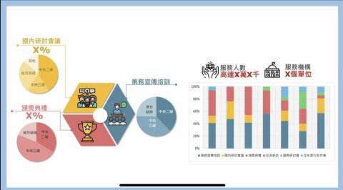isles活動/政府標案/office教學 -  isles活動/政府標案/office教學 -