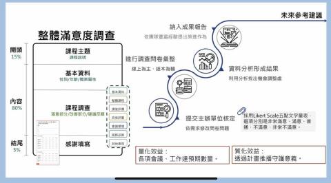 isles活動/政府標案/office教學 -  isles活動/政府標案/office教學 -