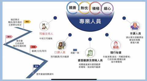 isles活動/政府標案/office教學 -  isles活動/政府標案/office教學 -