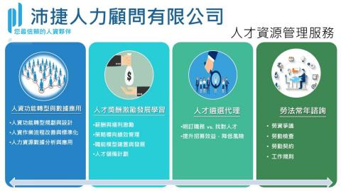 沛捷人力顧問有限公司 - 沛捷人力顧問公司服務項目